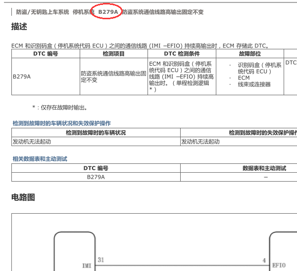 丰田皇冠故障码资料
