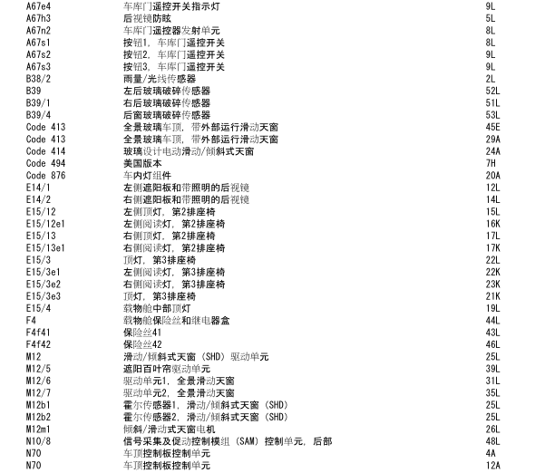14年奔驰R320天窗系统线路图