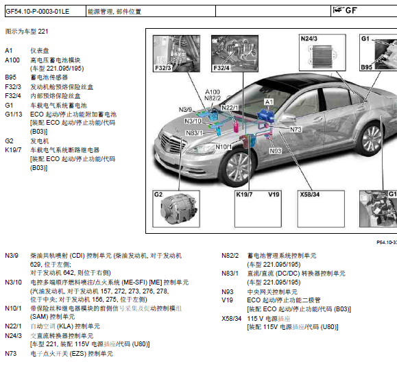 10年奔驰S500能源系统位置