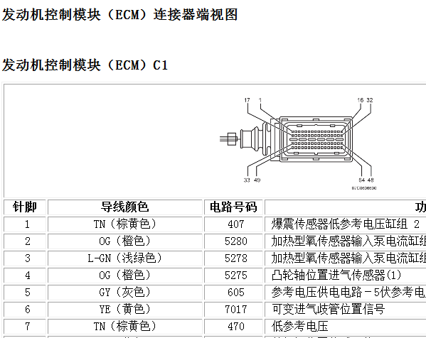 凯迪拉克赛威发动机针脚资料