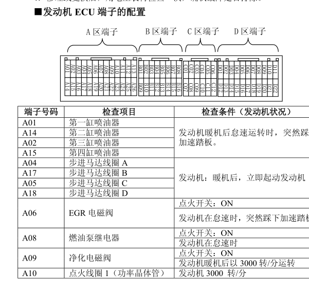 4G64发动机针脚资料