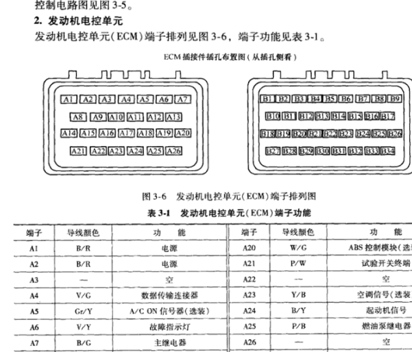 长安JL474Q7发动机针脚