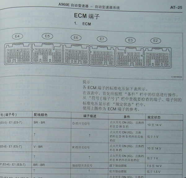 皇冠变速箱针脚资料