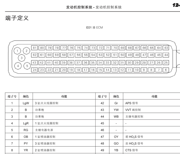力帆LF479发动机针脚