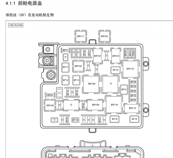 16年绅宝D50保险丝分配