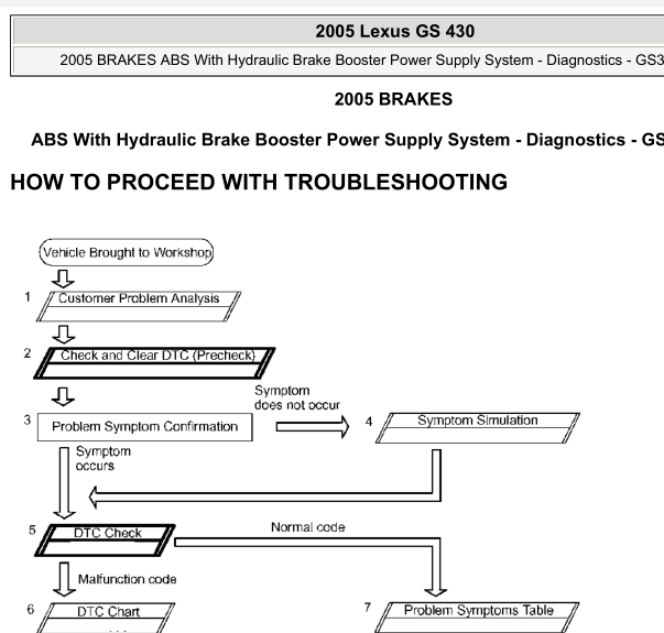 05年凌志GS430 ABS维修手册