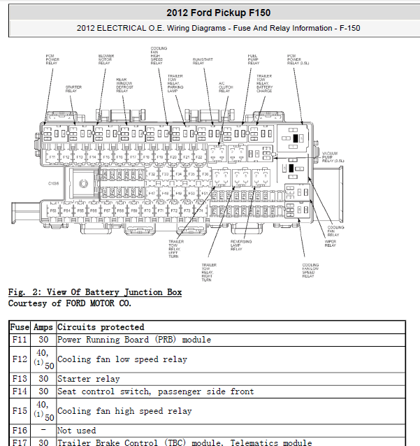 2012年福特猛禽F150保险丝盒资料