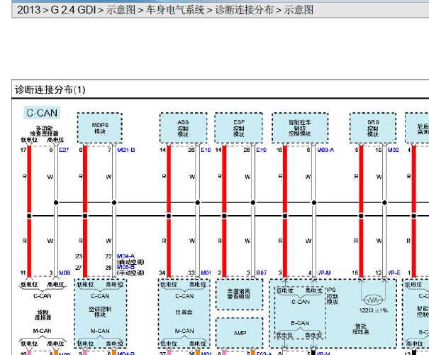 2013年起亚索兰托诊断通讯电路图