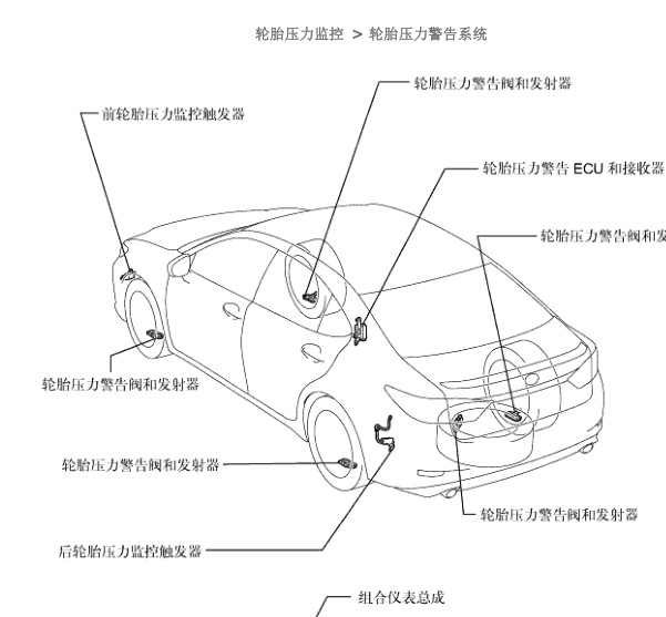 12年雷克萨斯ES300h胎压系统模块位置