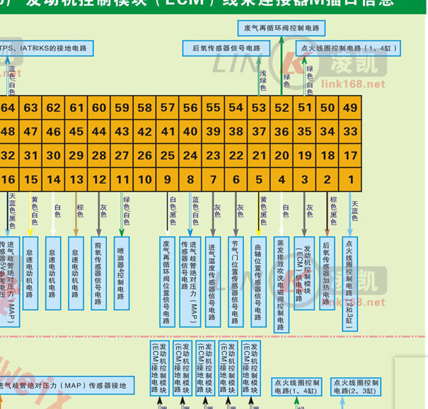别克凯越发动机针脚定义图
