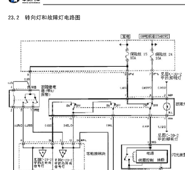 08年华泰圣达菲转向灯线路图
