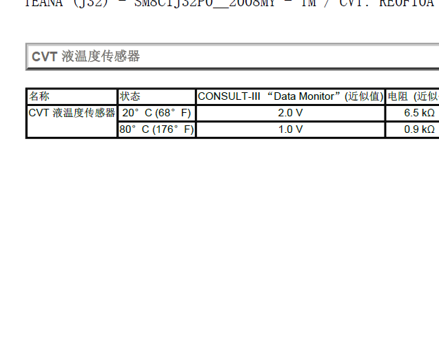 2008年日产天籁变速箱温度数据