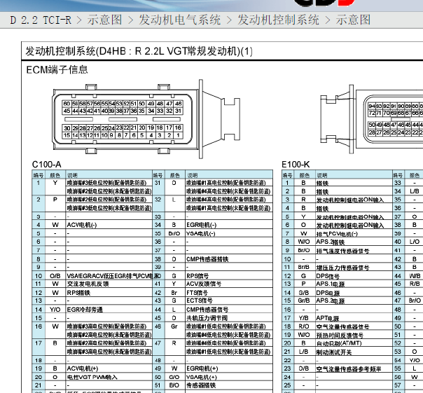 起亚索兰托发动机针脚