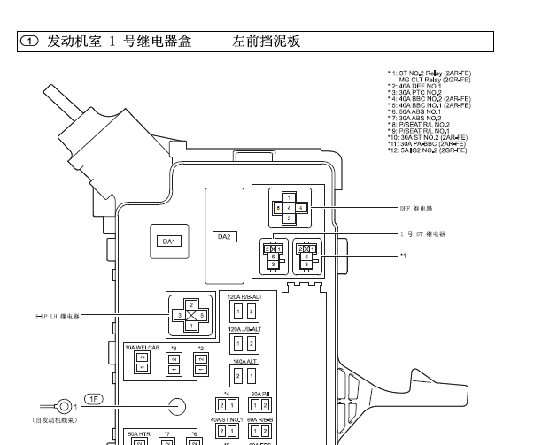 丰田埃尔法保险丝继电器资料