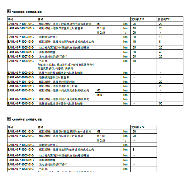 2010年奔驰S400技术数据