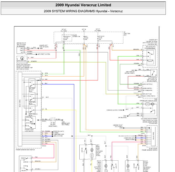 09年现代维拉克斯门锁线路图