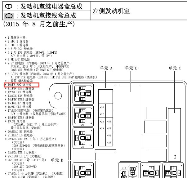 16年丰田酷路泽保险丝说明