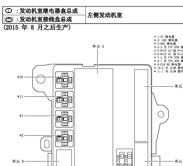 2016年酷路泽机舱保险丝盒