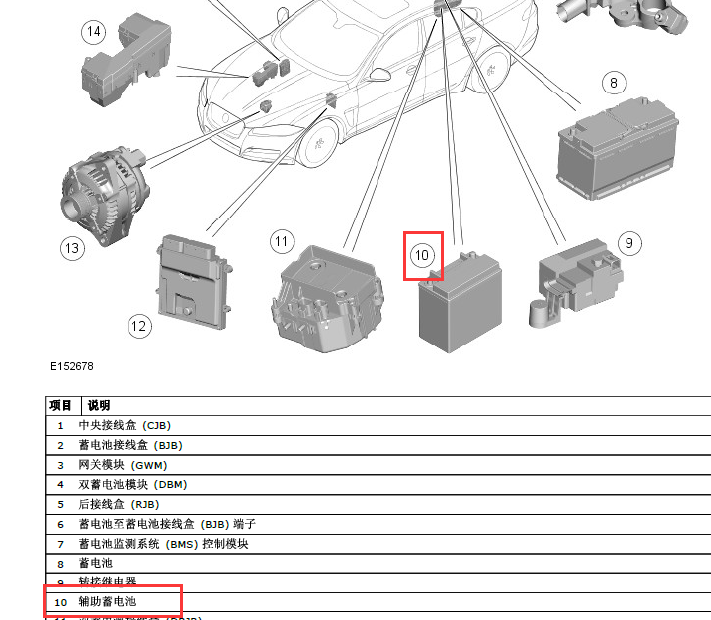 2014年捷豹XF辅助电池位置