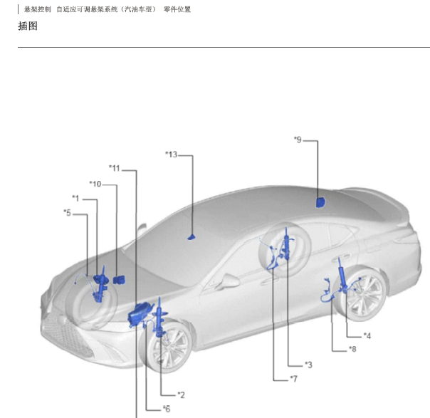 18年雷克萨斯E200悬架系统部件位置