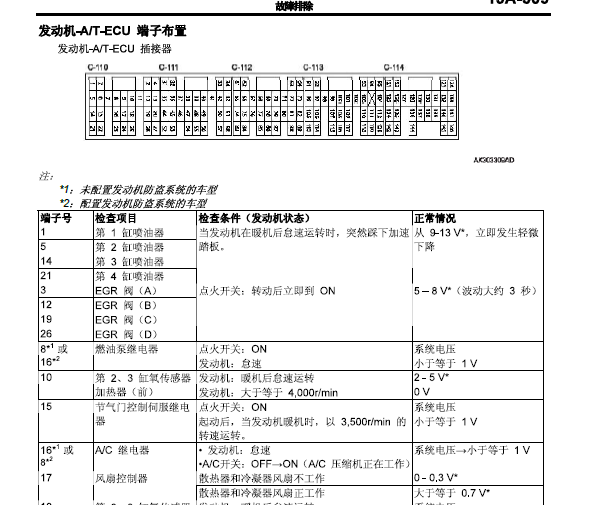 2006年三菱格蓝迪发动机针脚说明