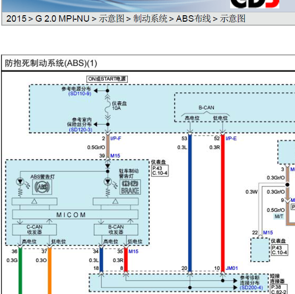 15年起亚智跑ABS线路图
