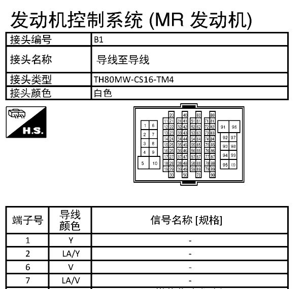 14年天籁MR20发动机针脚