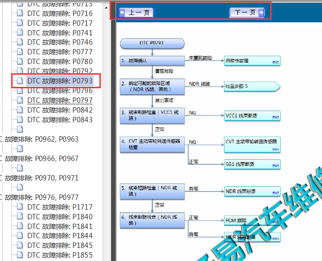 2016-2018年本田凌派P0793故障码资料