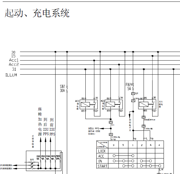 奇瑞A5线路图