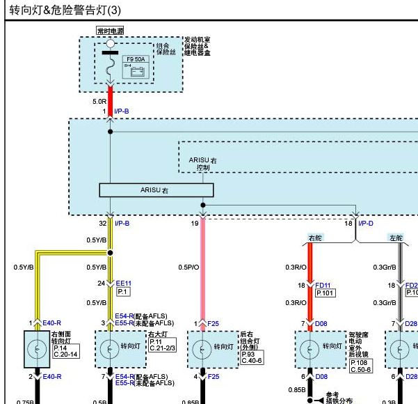 13年起亚索兰托转向灯线路图