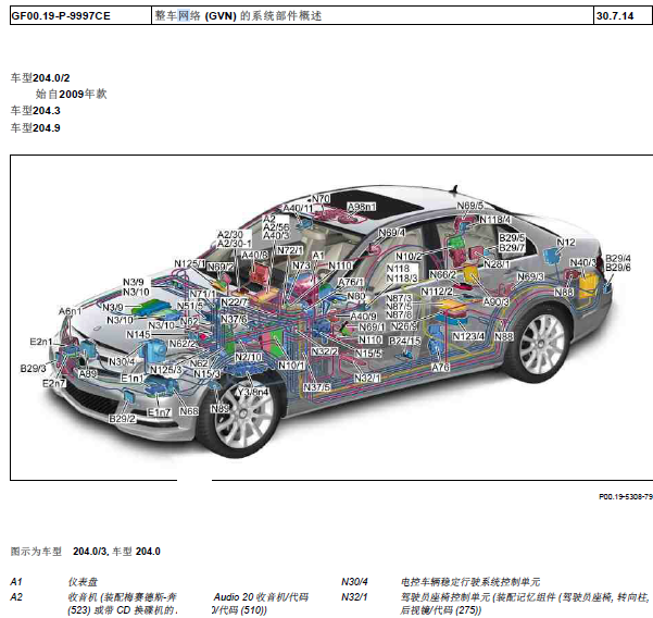 13年奔驰C260全车元件位置