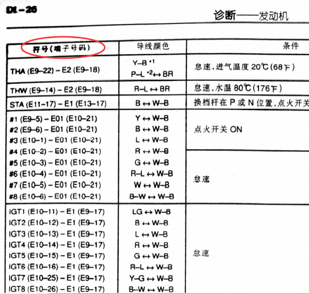 1UZ发动机针脚定义