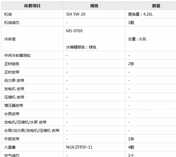 15年吉普指南者机油规格相关资料