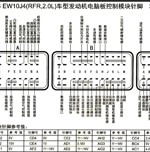 EW10J4发动机针脚资料