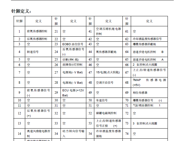 奇瑞QQ3马瑞利电脑针脚定义