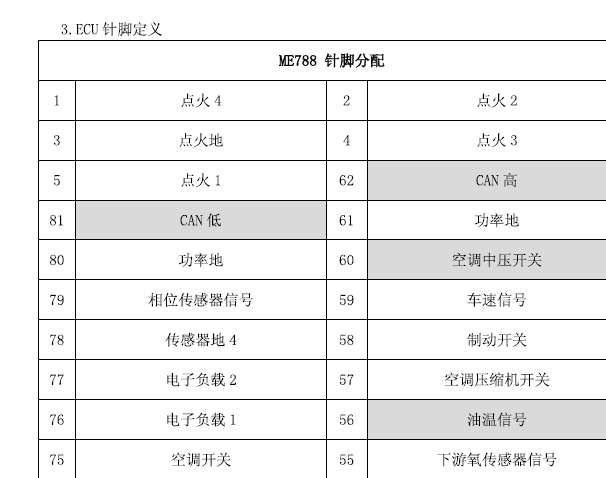 ME7电脑针脚资料