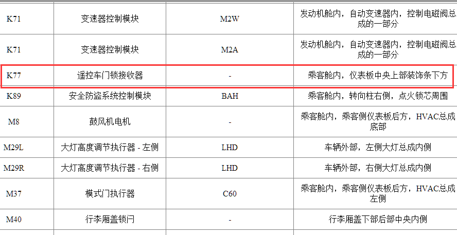 17年科沃兹K77安装位置说明