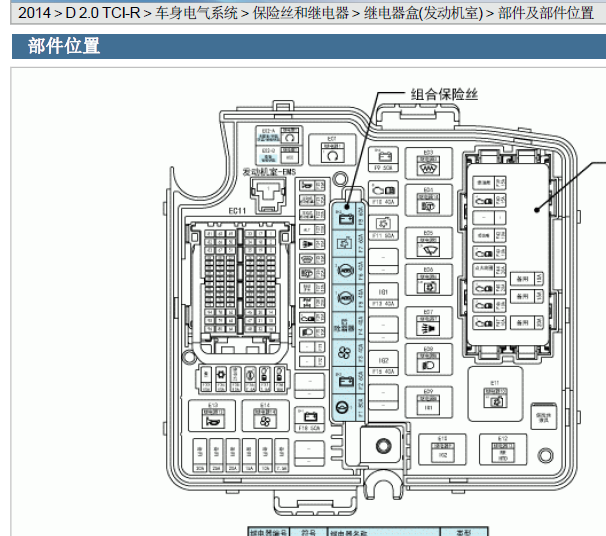 2014年起亚索兰托保险丝资料