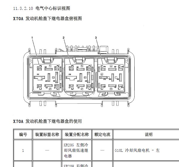 09年别克君威保险丝分布