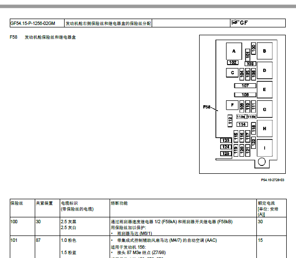 2009年奔驰GL450保险丝资料