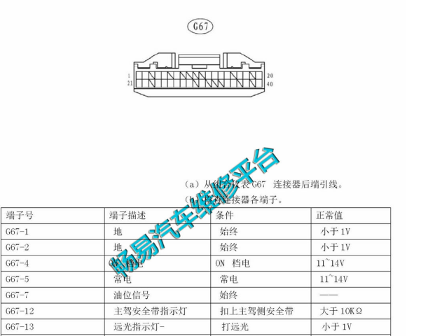 比亚迪G3仪表针脚资料