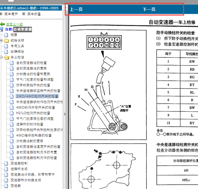 1996-2005年猎豹四驱维修手册