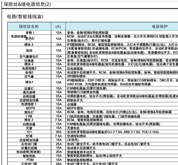 16年现代IX35保险盒说明