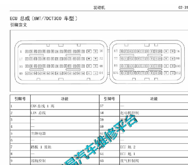 16年长城H6发动机针脚定义