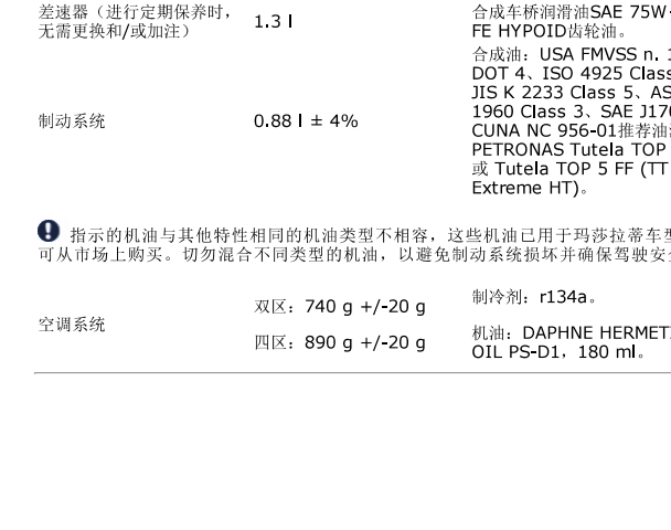2014=2017年玛莎拉蒂吉博力空调制冷剂资料