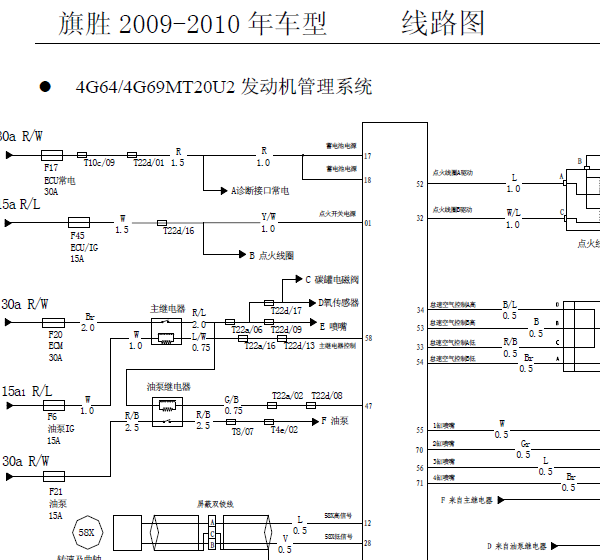 黄海旗胜线路图