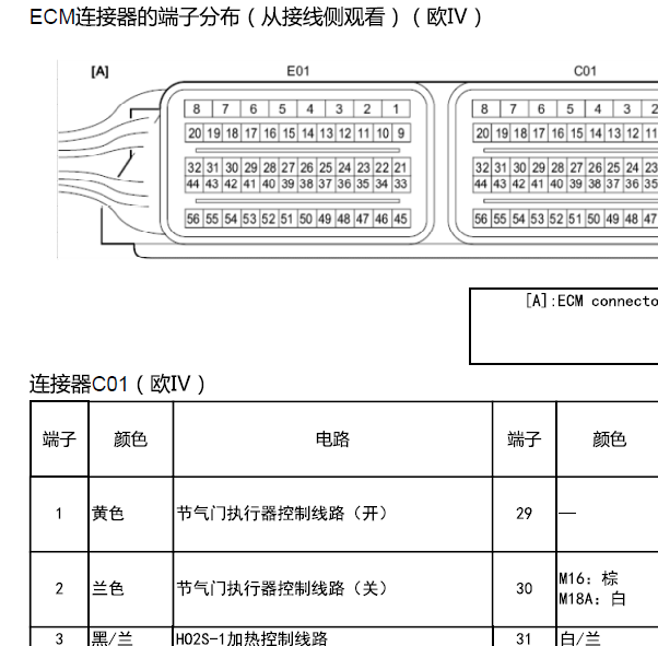 铃木M16发动机针脚