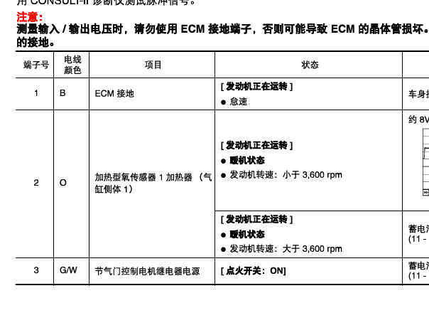 2004-2007年日产天籁发动机针脚定义资料