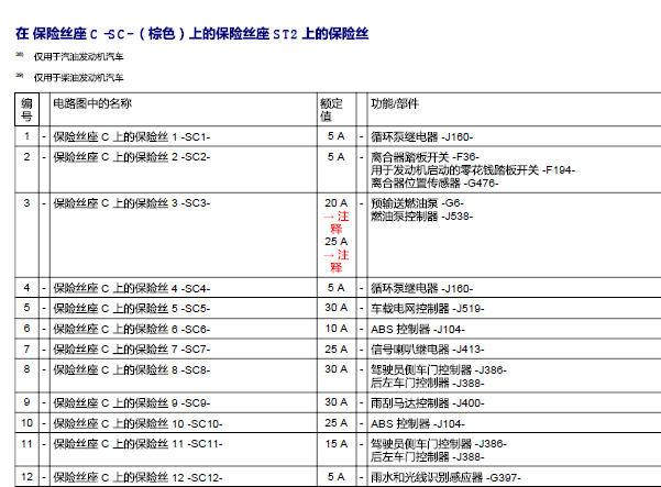 2010年奥迪Q5保险丝继电器资料