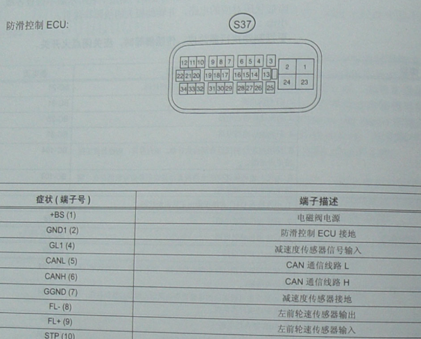 2006年丰田皇冠ABS针脚资料